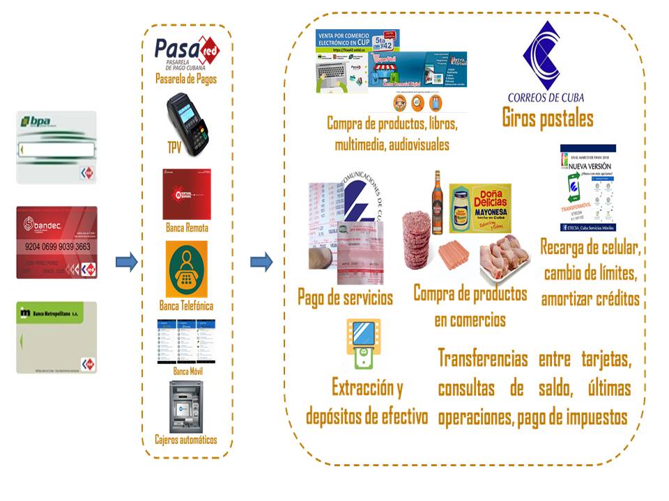 Tarjetas magnéticas Tarjetas magnéticas