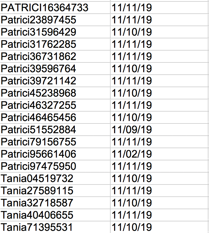 Infografía / Fuente: Luciano Galup/ Twitter
