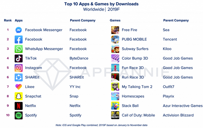 Infografía Infografía