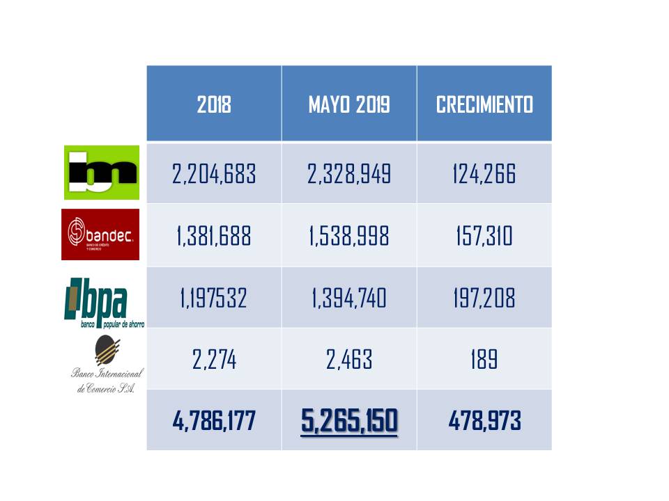 Tarjetas Magnéticas Tarjetas Magnéticas