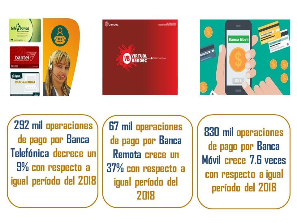 Banca electrónica Banca electrónica