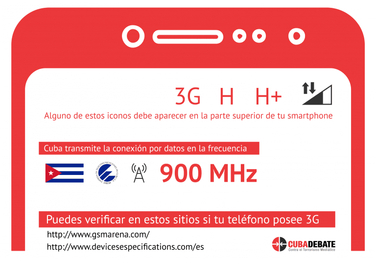 Evolución de la 3G. Infografía Edilberto Carmona/ Cubadebate. Evolución de la 3G. Infografía Edilberto Carmona/ Cubadebate.