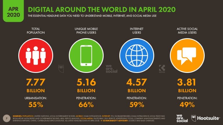 Estadísticas Estadísticas