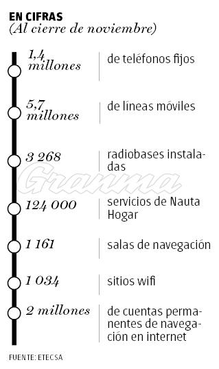 Infografía de ETECSA Infografía de ETECSA