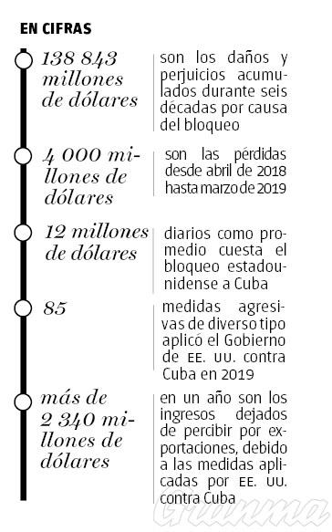 Infografía Infografía