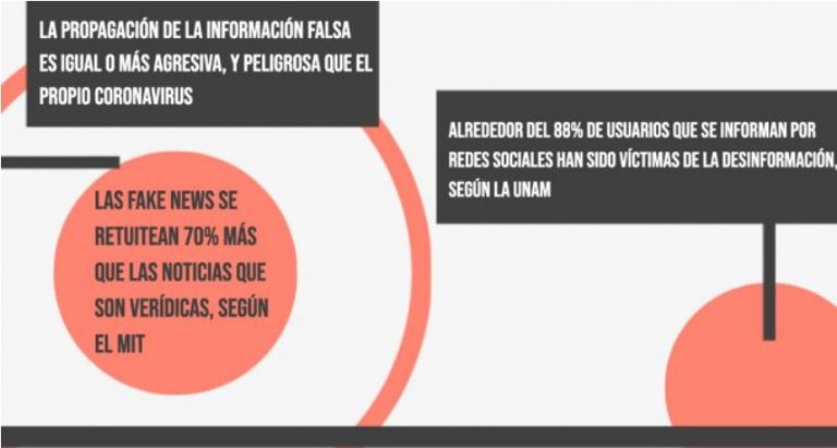 Gráfica: @cdperiodismo Gráfica: @cdperiodismo