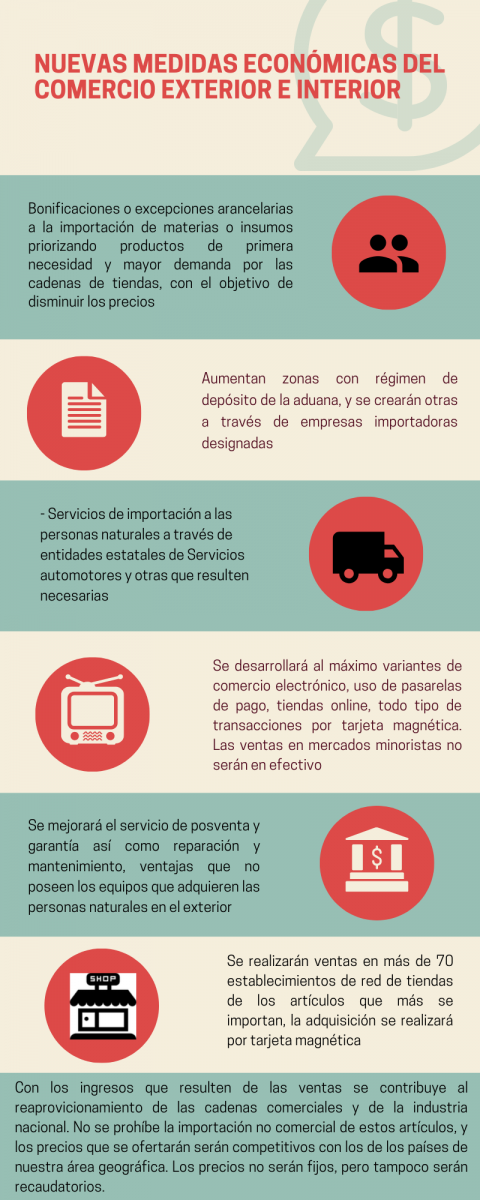Nuevas Medidas Económicas del comercio exterior e interior Nuevas Medidas Económicas del comercio exterior e interior