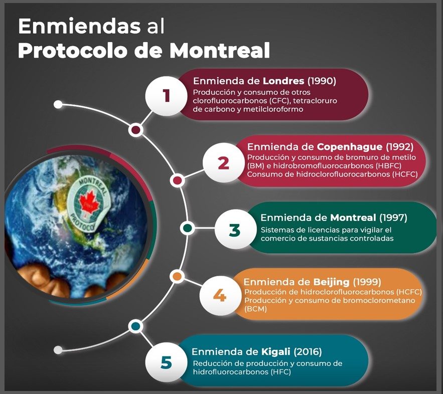 Cuba, acción y compromiso con la protección de la capa de ozono