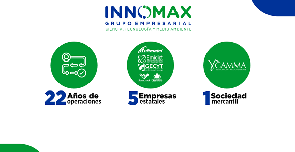 Grupo Empresarial de la Ciencia, la Tecnología y el Medio Ambiente: ¿Cuáles son sus misiones y desafíos?