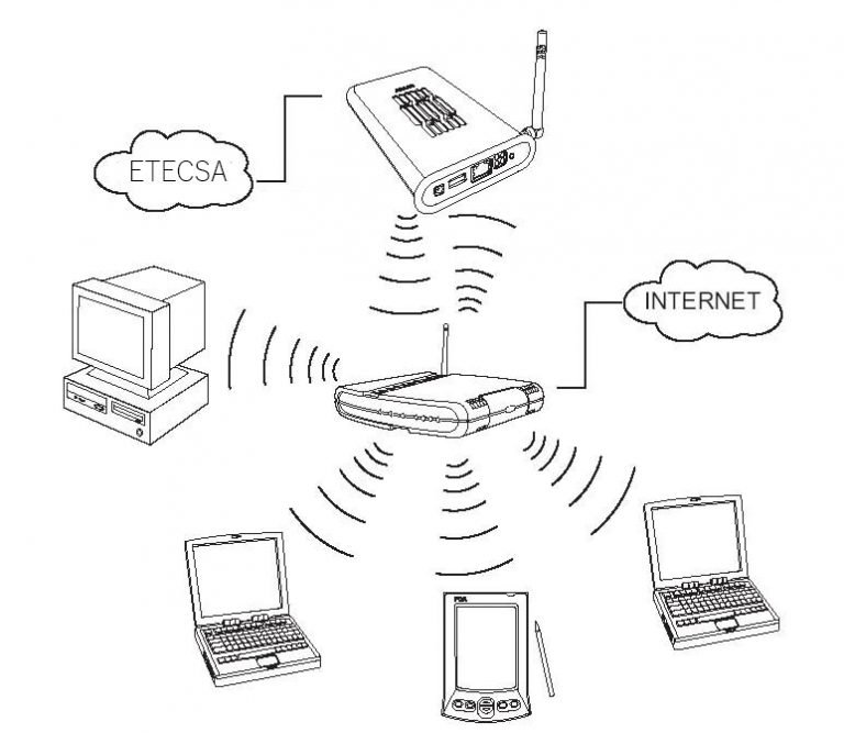 Cubanos podrán utilizar redes privadas en su comunidad y navegar por Internet con conexión remota desde sus casas