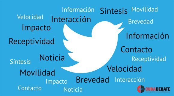 Nube de palabras Twitter