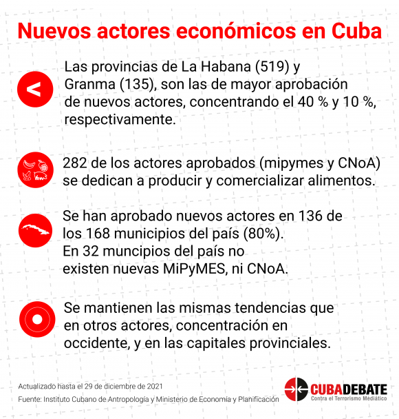 Nuevos actores económicos