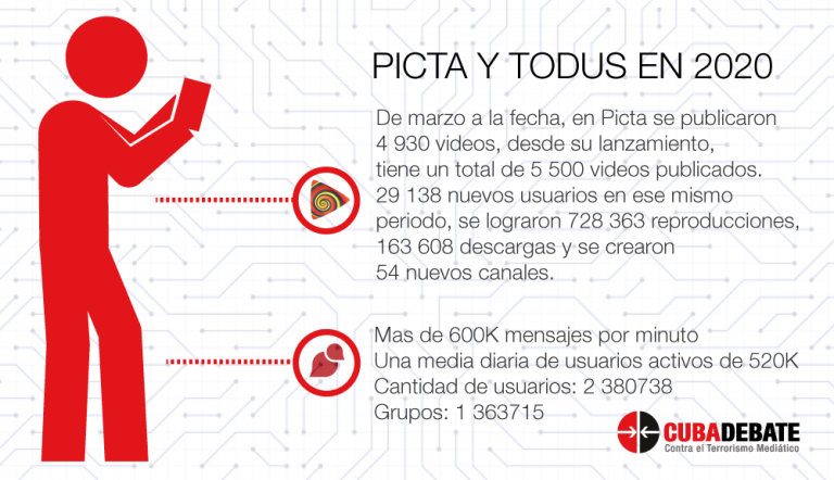 Picta y Todus Picta y Todus