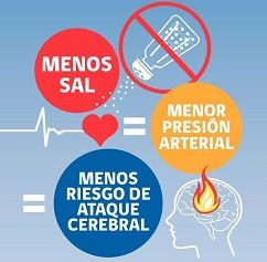 Las comidas sin sal son excelentes para tu salud