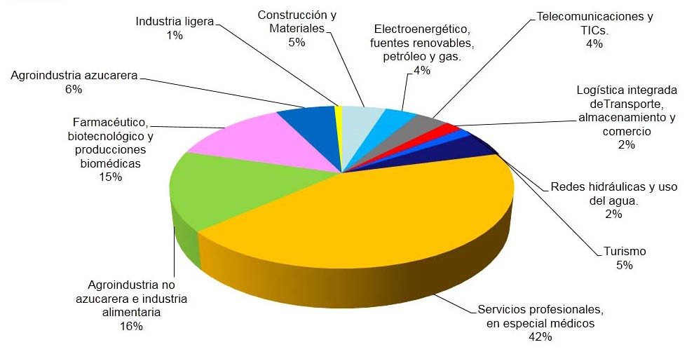 Presentan nuevas políticas sobre reorganización de la ciencia Presentan nuevas políticas sobre reorganización de la ciencia