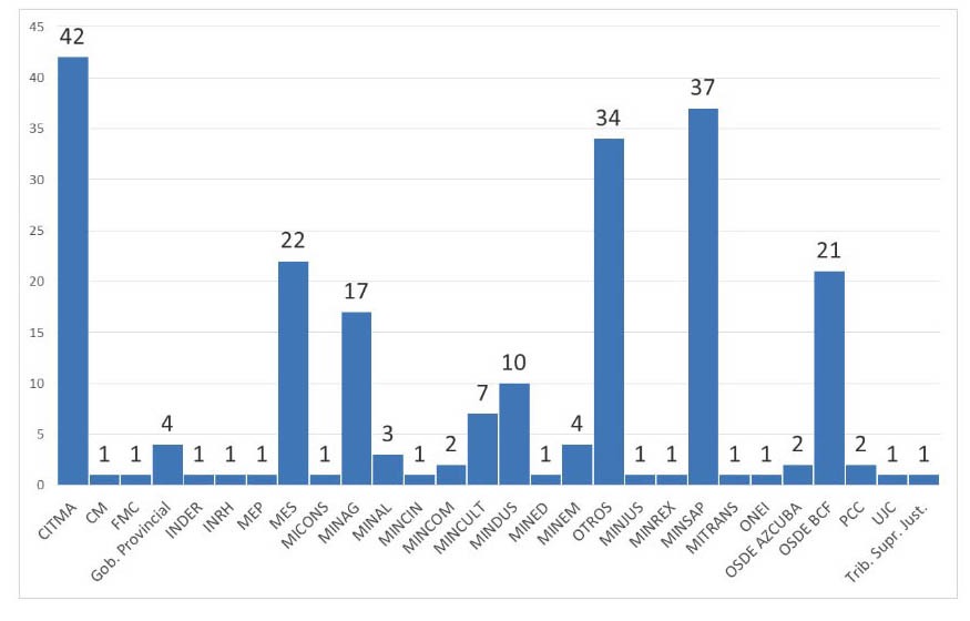Presentan nuevas políticas sobre reorganización de la ciencia Presentan nuevas políticas sobre reorganización de la ciencia
