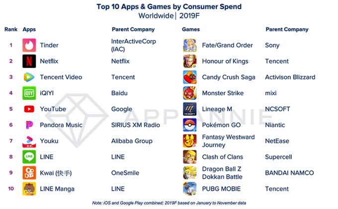 Infografía Infografía