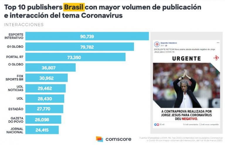 Top de publicaciones en Brasil Top de publicaciones en Brasil