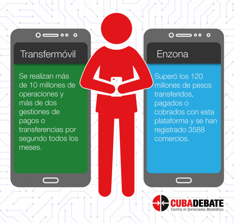 Enzona y Transfermóvil Enzona y Transfermóvil