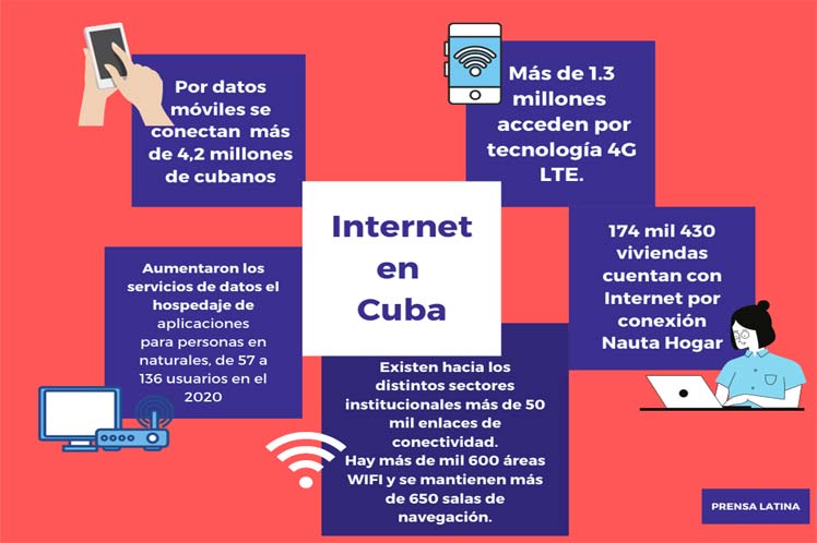 Internet en Cuba Internet en Cuba
